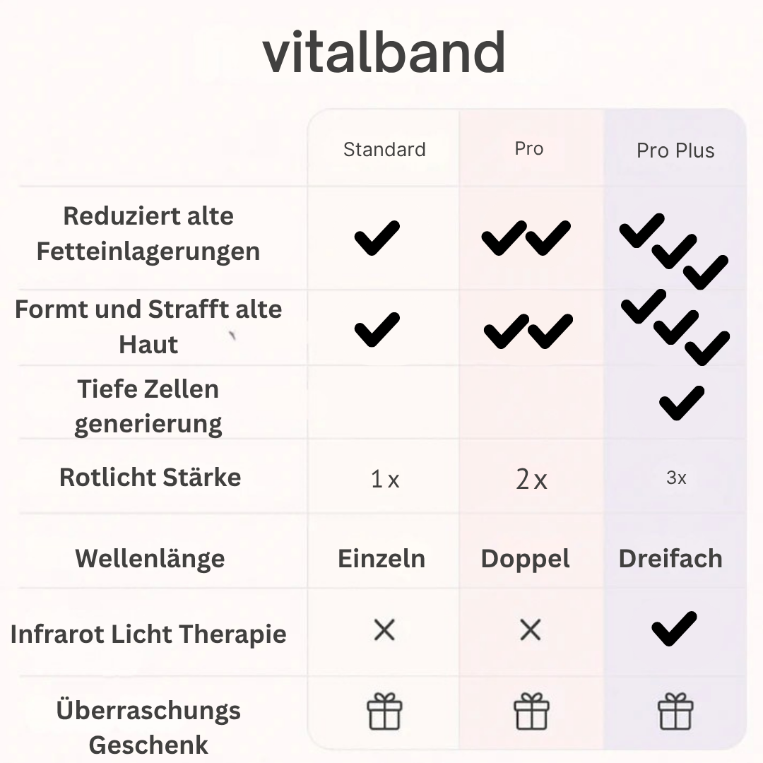 VitalBand – Das Original Rotlicht-Armband für Figurformung, Hautpflege & Wohlbefinden