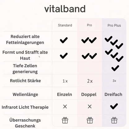 VitalBand – Das Original Rotlicht-Armband für Figurformung, Hautpflege & Wohlbefinden